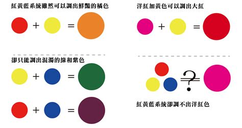 咖啡色是什麼顏色加什麼顏色|顏色調不對？最實用的調色公式就在這裡~